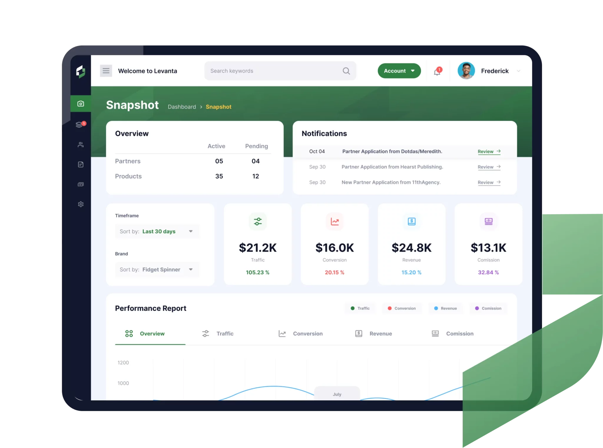 Start earning more from your E-Commerce relationships!